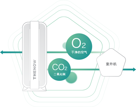 超空气净化机