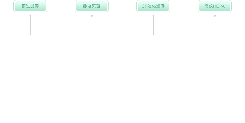 新风净化机