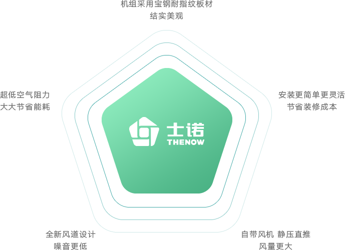新风净化器