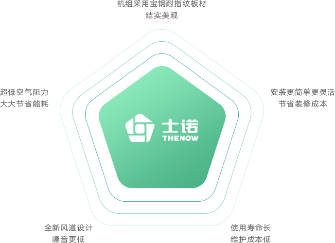 新风净化箱