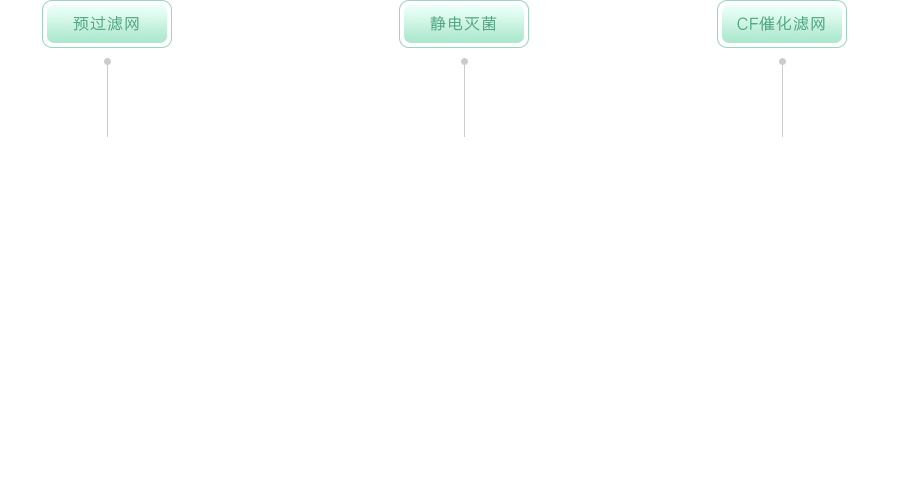 新风净化一体机