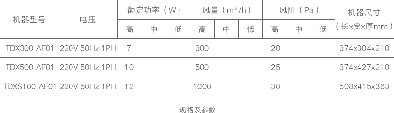 空气净化新风系统